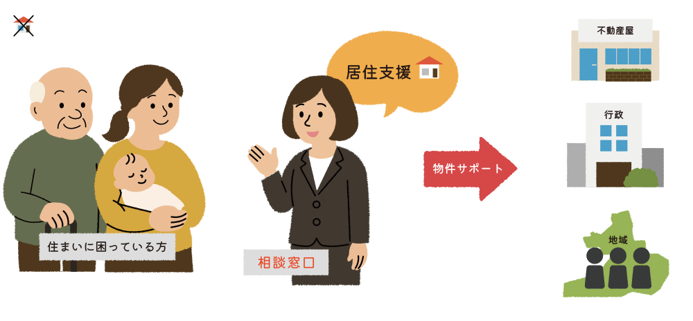 居住支援とは